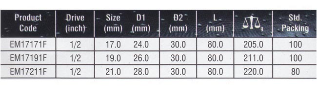 Deep Impact Sockets Suppliers, Auto Repairing Tools Manufacturers.