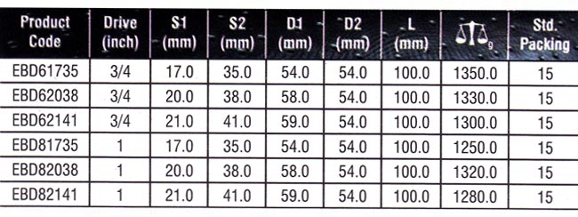 Auto Repairing Tools Manufacturers, Wheel Impact Sockets Suppliers.