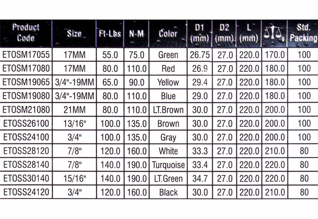 Auto Repairing Tools Manufacturers, Torsion Sticks Supplierss.