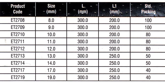 Fixed Deep Socket Manufacturers, Auto Repairing Tools Suppliers.