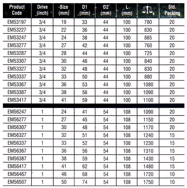 Metric Deep Socket Set Suppliers, Deep Socket Suppliers.