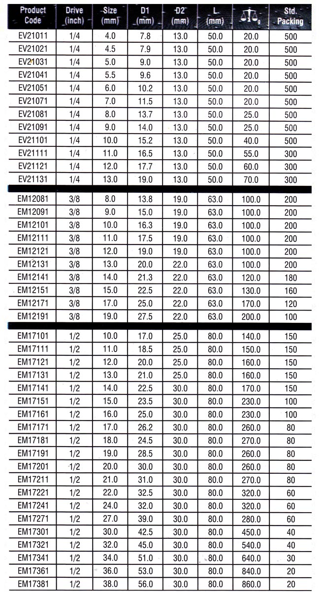 Metric Deep Socket Set Suppliers, Deep Socket Suppliers.