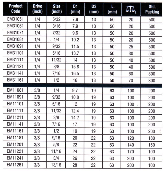 Deep Impact Socket Suppliers, Deep Socket Suppliers, Impact Deep Sockets Manufacturers.