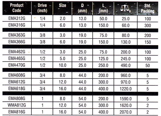 Din Type Impact Sockets Manufacturers, Extension Bars Suppliers, Din Type Impact Extension Bars Manufacturers, Extension Bars Manufacturers, Din Type Impact Sockets Suppliers, Din Type Impact Suppliers.