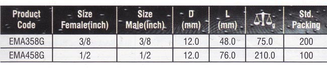 Impact Universal Joint Set Suppliers, Impact Universal Sockets Metric Manufacturers.