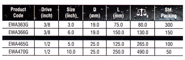 Impact Socket Manufacturers, Standard Impact Socket Suppliers, Deep Socket Exporters.