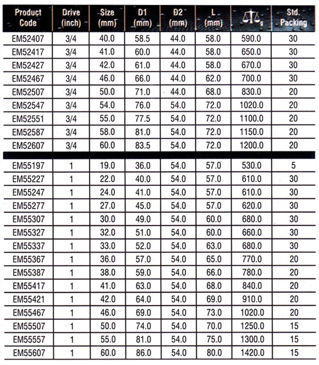 Standard Din Type Impact Manufacturers, Standard Din Type Impact Sockets Metric, Din Type Impact Sockets Metric Manufacturers, Standard Impact Socket Set Suppliers, Standard Impact Socket Set Manufacturers, Standard Socket Set Suppliers, Standard Socket Set Manufacturers.