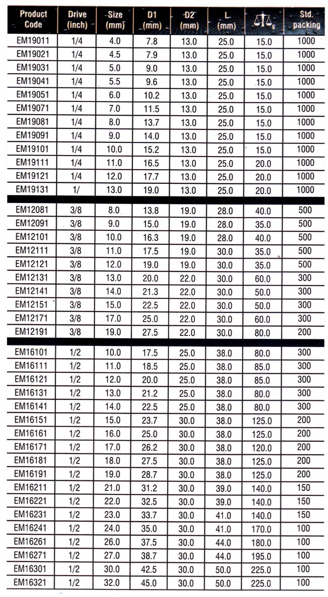 Standard Din Type Impact Manufacturers, Standard Din Type Impact Sockets Metric, Din Type Impact Sockets Metric Manufacturers, Standard Impact Socket Set Suppliers, Standard Impact Socket Set Manufacturers, Standard Socket Set Suppliers, Standard Socket Set Manufacturers.