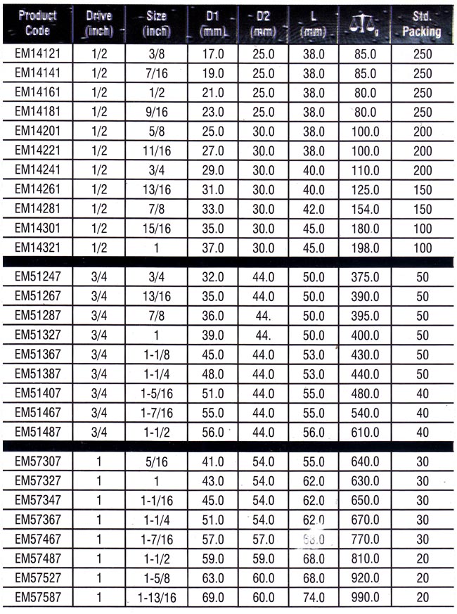 Standard Din Type Impact Supplies, Impact Sockets SAE Manufacturers, Standard Impact Socket Set Supplies, Din Type Impact Sockets SAE Manufacturers, Standard Din Type Impact Sockets SAE Supplies.