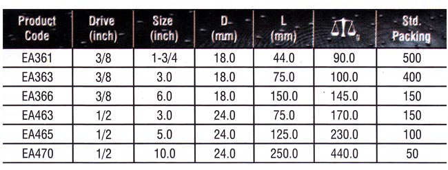 Impact Socket Manufacturers, Standard Impact Socket Suppliers, Deep Socket Exporters.