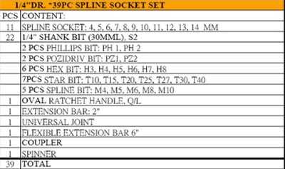 Sockets Sets Manufacturers, Sockets Tools Sets Suppliers, Socket Metal Case Exporters, Sockets Tools Sets Manufacturers, Socket Metal Case Suppliers, Sockets Sets Exporters, Socket Metal Case Manufacturers, Sockets Tools Sets Exporters, Sockets Sets Suppliers.