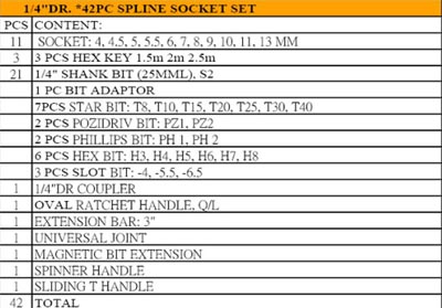 Sockets Sets Manufacturers, Sockets Tools Sets Suppliers, Socket Metal Case Exporters, Sockets Tools Sets Manufacturers, Socket Metal Case Suppliers, Sockets Sets Exporters, Socket Metal Case Manufacturers, Sockets Tools Sets Exporters, Sockets Sets Suppliers.