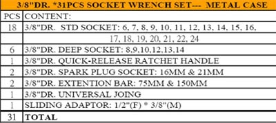 Blow Case Manufacturers, Blow Case Sockets Suppliers, Sockets Tools Sets Manufacturers.