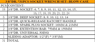 Sockets Sets Manufacturers, Sockets Tools Sets Suppliers, Socket Metal Case Exporters, Sockets Tools Sets Manufacturers, Socket Metal Case Suppliers, Sockets Sets Exporters, Socket Metal Case Manufacturers, Sockets Tools Sets Exporters, Sockets Sets Suppliers.