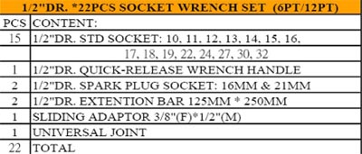 Blow Case Manufacturers, Blow Case Sockets Suppliers.