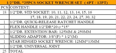 Blow Case Manufacturers, Blow Case Sockets Suppliers.