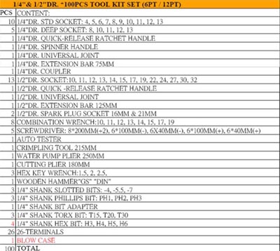 Socket Tool Kit Suppliers,Tool Kit Suppliers.