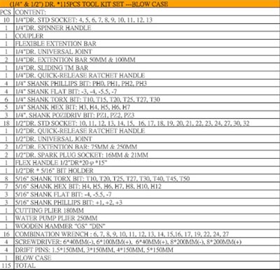 Socket Tool Kit Suppliers,Tool Kit Suppliers.