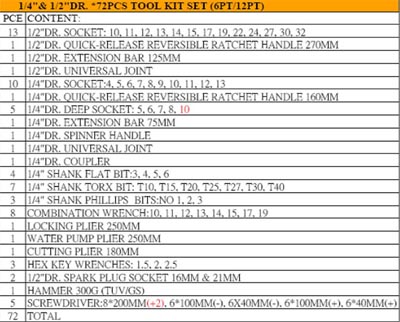 Socket Tool Kit Suppliers,Tool Kit Suppliers.