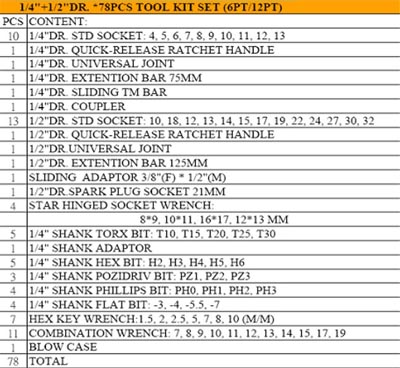 Socket Tool Kit Suppliers,Tool Kit Suppliers.