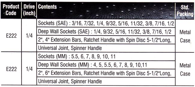 Socket Set Manufacturers,Socket Wrench Set Suppliers, Socket Wrench Exporters.