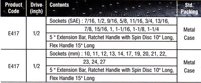 Socket Set Manufacturers,Socket Wrench Set Suppliers, Socket Wrench Exporters.