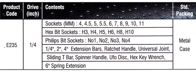 Socket Set Manufacturers,Socket Wrench Set Suppliers, Socket Wrench Exporters.