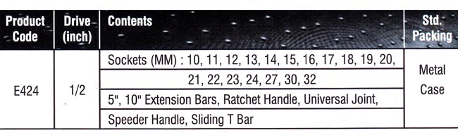 Socket Set Manufacturers,Socket Wrench Set Suppliers, Socket Wrench Exporters.