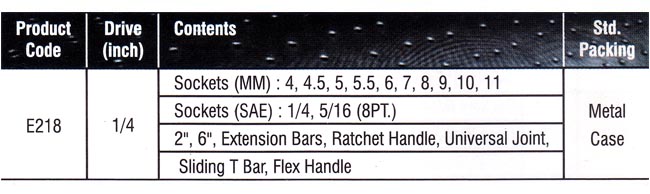 Socket Set Manufacturers,Socket Wrench Set Suppliers, Socket Wrench Exporters.