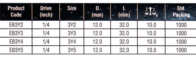 Sockets Manufacturers, Sockets Suppliers, Sockets Exporters, Bit Sockets Manufacturers, Bit Sockets Suppliers, Bit Sockets Exporters, Bit Socket Set Manufacturers, Bit Socket Set Suppliers, Bit Socket Set Exporters.