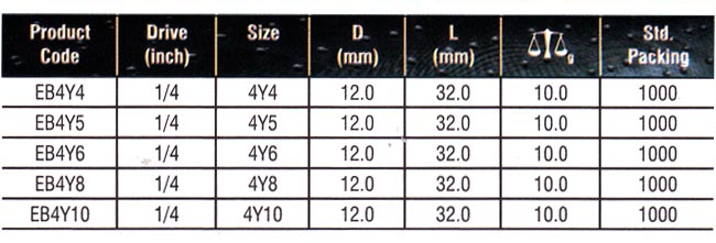 Sockets Manufacturers, Sockets Suppliers, Sockets Exporters, Bit Sockets Manufacturers, Bit Sockets Suppliers, Bit Sockets Exporters, Bit Socket Set Manufacturers, Bit Socket Set Suppliers, Bit Socket Set Exporters.