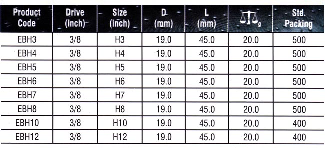 Sockets Manufacturers, Sockets Suppliers, Sockets Exporters, Bit Sockets Long Type Manufacturers, Bit Sockets Long Type Suppliers, Bit Sockets Long Type Exporters, Long Type Bit Socket Set Manufacturers, Long Type Bit Socket Set Suppliers, Long Type Bit Socket Set Exporters.