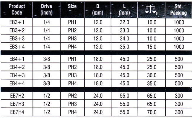 Sockets Set Manufacturers, Sockets Set Suppliers, Sockets Set Exporters, Bit Sockets Manufacturers, Bit Sockets Suppliers, Bit Sockets Exporters, Bit Socket Set Manufacturers, Bit Socket Set Suppliers, Bit Socket Set Exporters.