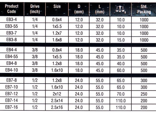 Sockets Manufacturers, Sockets Suppliers, Sockets Exporters, Bit Sockets Manufacturers, Bit Sockets Suppliers, Bit Sockets Exporters, Bit Socket Set Manufacturers, Bit Socket Set Suppliers, Bit Socket Set Exporters.