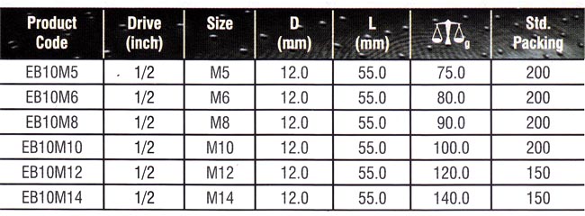 Sockets Manufacturers, Sockets Suppliers, Sockets Exporters, Bit Sockets Manufacturers, Bit Sockets Suppliers, Bit Sockets Exporters, Bit Socket Set Manufacturers, Bit Socket Set Suppliers, Bit Socket Set Exporters.