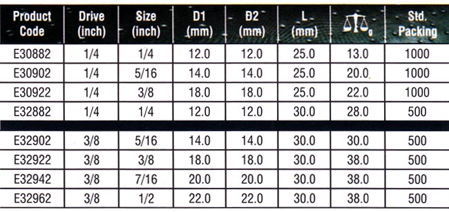 Sockets Manufacturers, Special Hand Sockets Suppliers, Hand Sockets Set Exporters, Special Sockets Manufacturers, Sockets Set Suppliers, Special Hand Sockets Manufacturers, Special Sockets Exporters, Special Hand Sockets Exporters, Hand Sockets Set Manufacturers, Sockets Exporters.