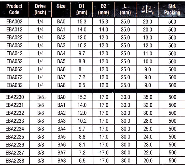 Special Socket Set Manufacturers, Special Hand Sockets Suppliers, Sockets Exporters, Hand Sockets Manufacturers, Special Socket Set Suppliers, Special Hand Sockets Exporters, Sockets Manufacturers, Hand Sockets Exporters, Special Hand Sockets Manufacturers, Special Socket Set Exporters, Hand Sockets Suppliers, Sockets Suppliers.