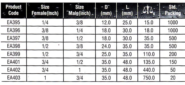 Socket Accessories Manufacturers, Adaptor Socket Set Suppliers, Adaptor Exporters, Socket Accessories Suppliers, Adaptor Manufacturers, Adaptor Socket Set Exporters, Socket Accessories Exporters, Adaptor Socket Set Manufacturers, Adaptor Suppliers.