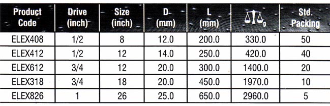 Socket Accessories Suppliers, Socket Set Speeder Handle, Socket Accessories Manufacturers, L Handle Socket Accessories Exporter, L Handle Socket Accessories Suppliers, L Handle Manufacturers, L Handle Suppliers, L Handle Exporters, Socket Accessories Exporter.