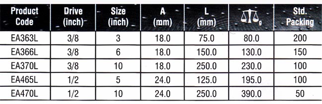 Socket Set Accessories Manufacturers, Socket Accessories Exporters, Socket Set Accessories Suppliers, Socket Accessories Manufacturers, Locking Extension Bar Set Suppliers, Locking Extension Bar Manufacturers, Locking Extension Bar Exporters, Locking Extension Bar Suppliers, Socket Set Accessories Exporters, Socket Accessories Suppliers.