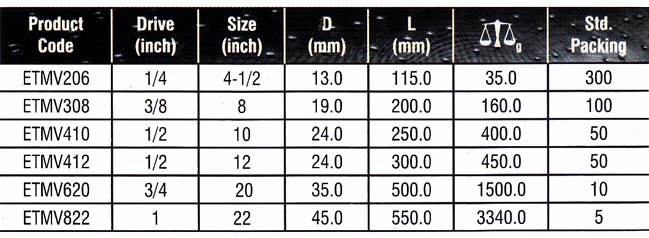 Socket Set Accessories Manufacturers, Sliding T Bar Products, Sliding T Bar Suppliers, Socket Set Accessories Suppliers, T Bar Socket Set Manufacturers, T Bar Socket Set, Sliding T Bar Products Manufacturers, Socket Accessories.